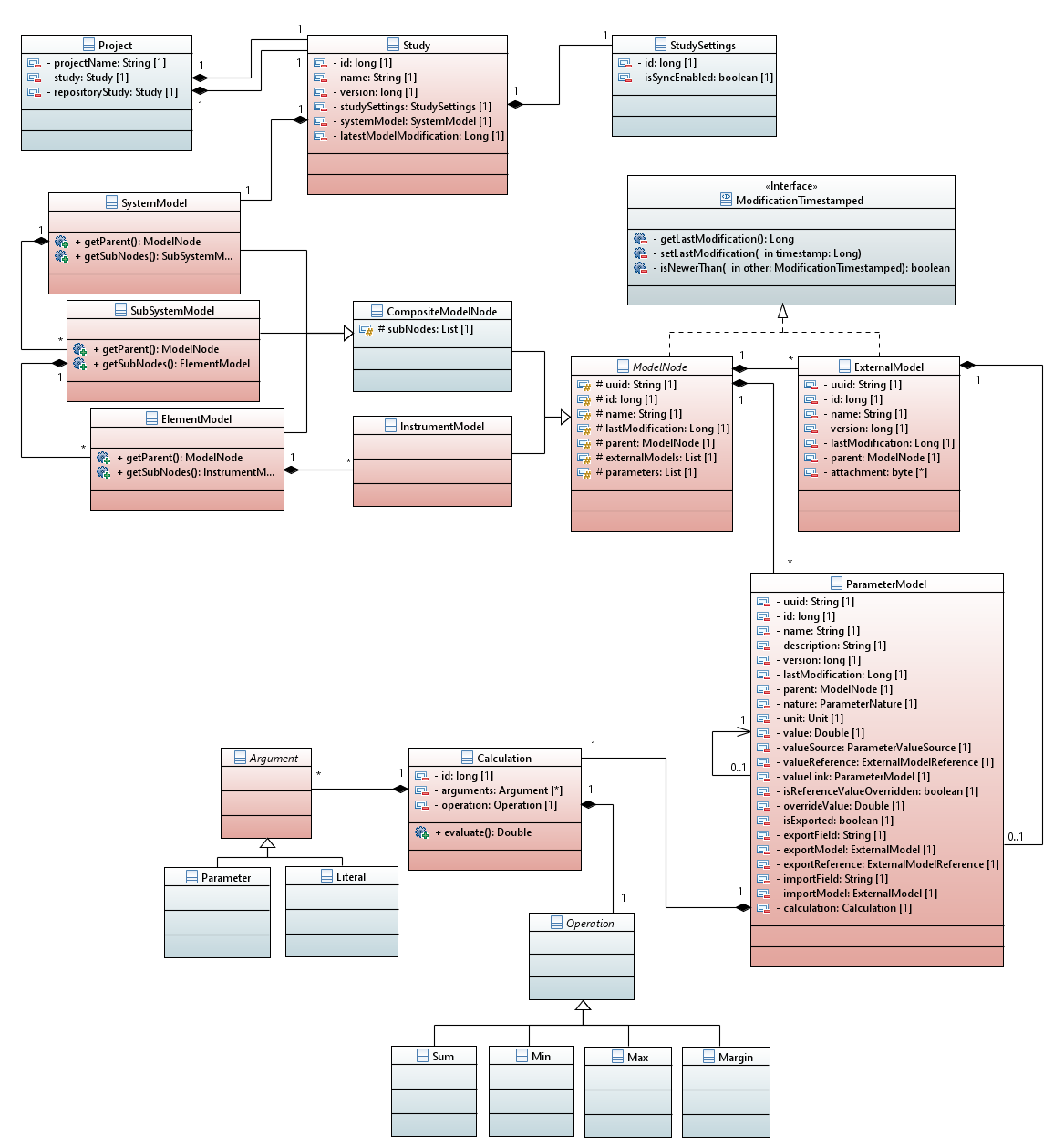 Source Code Structure