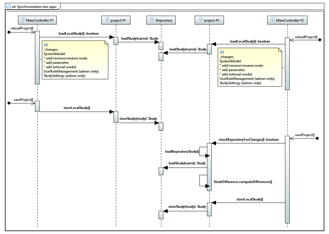 Source Code Structure